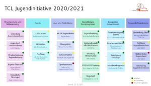 Jugendinitiative 2020/2021